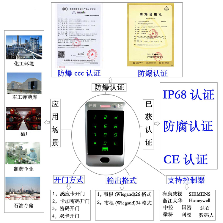 美女黑丝被操网站免费看防爆门禁系统的防爆门禁刷卡器的选材要点